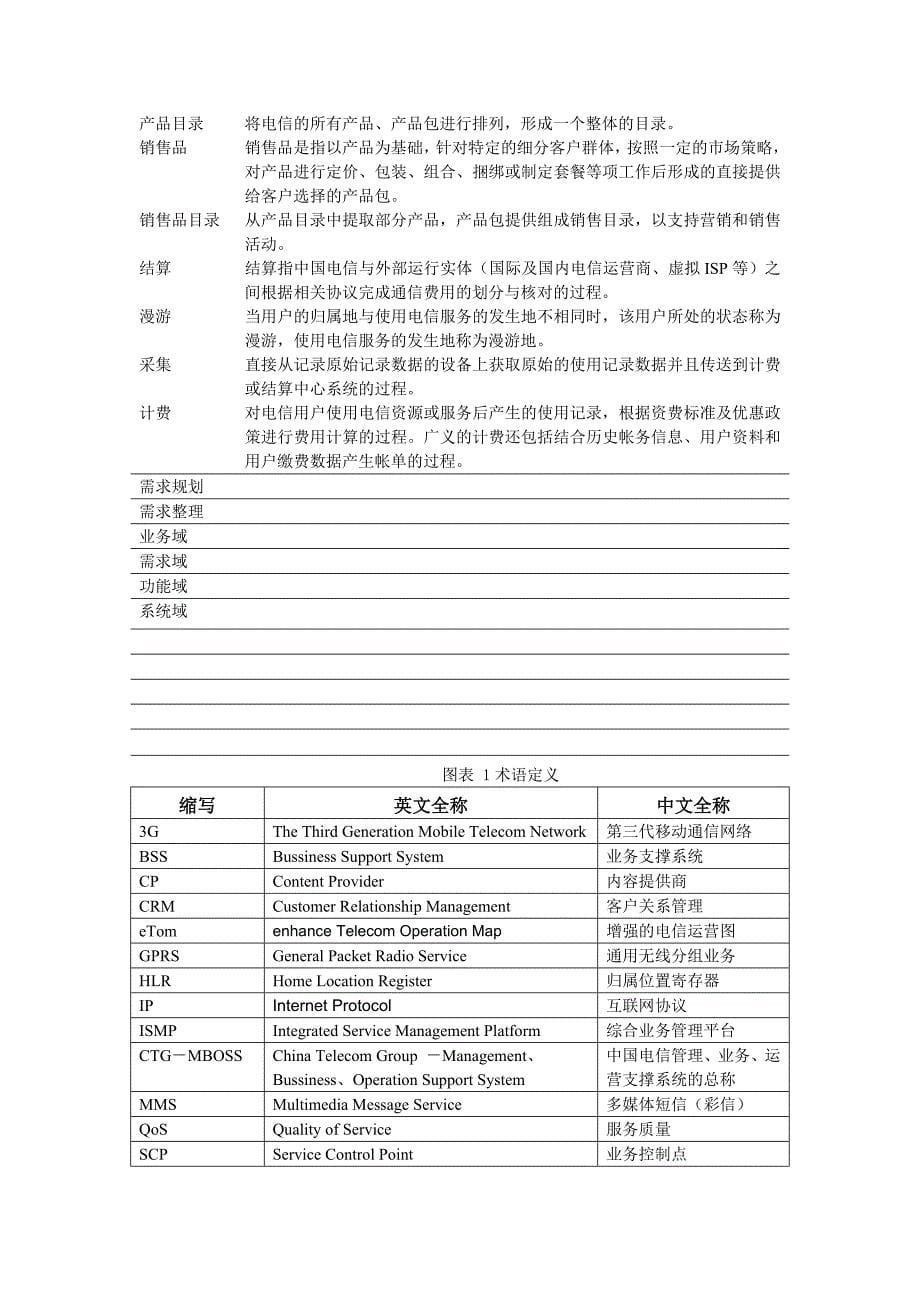 中国电信集团需求规划思路_第5页