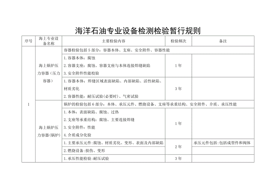 海洋石油专业设备检测检验暂行规则分解_第1页