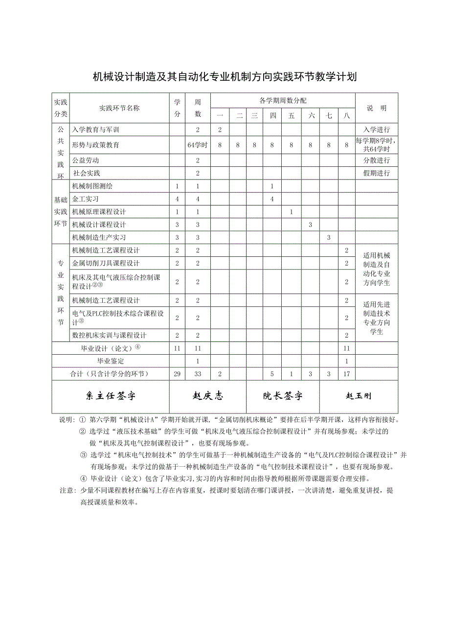 机械设计制造及其自动化-(080305Y)-专业_第4页