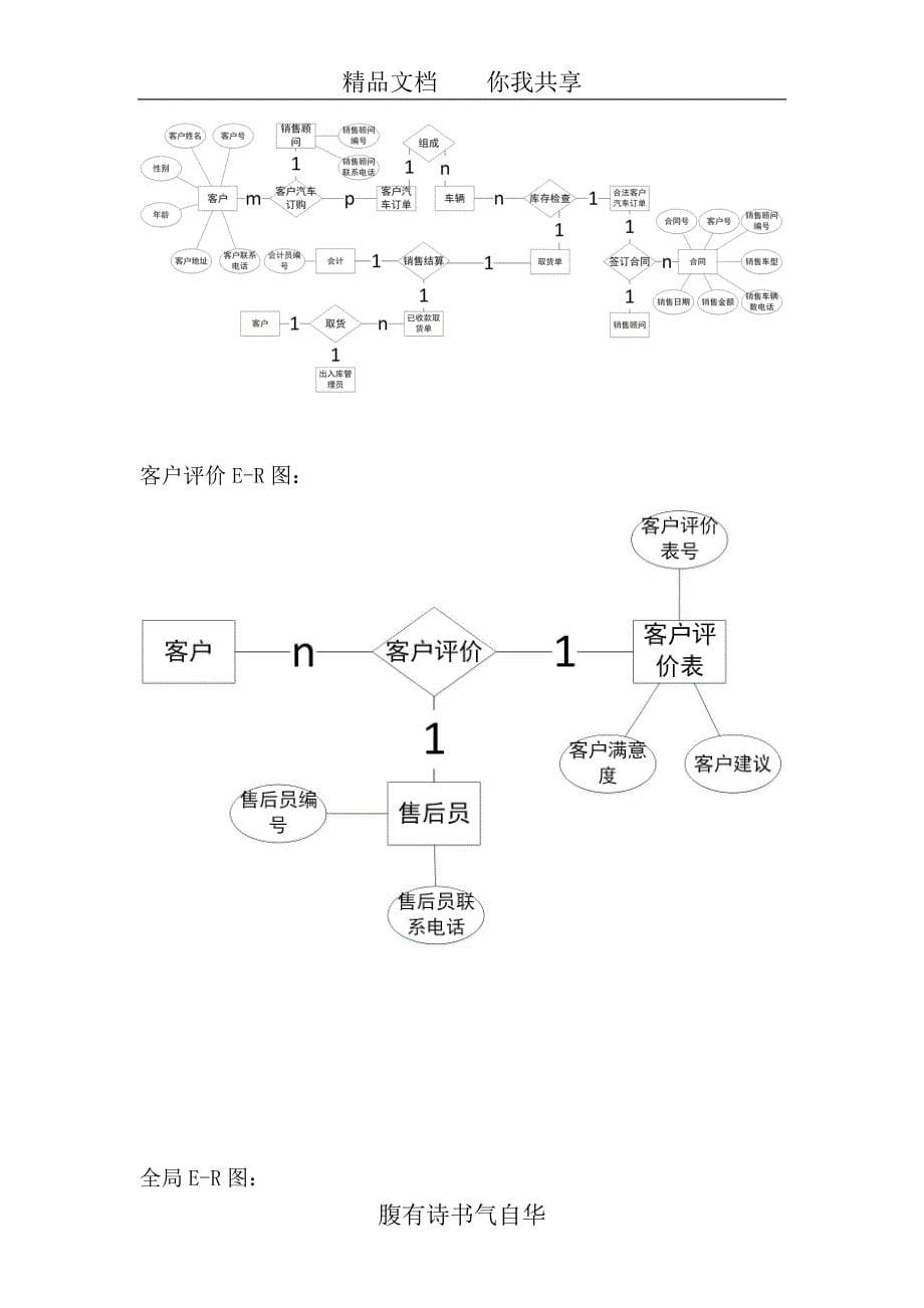 汽车销售管理系统概念模型设计_第5页