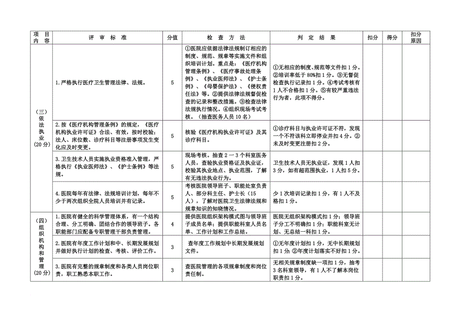 医院评审标准与评价细则_第3页