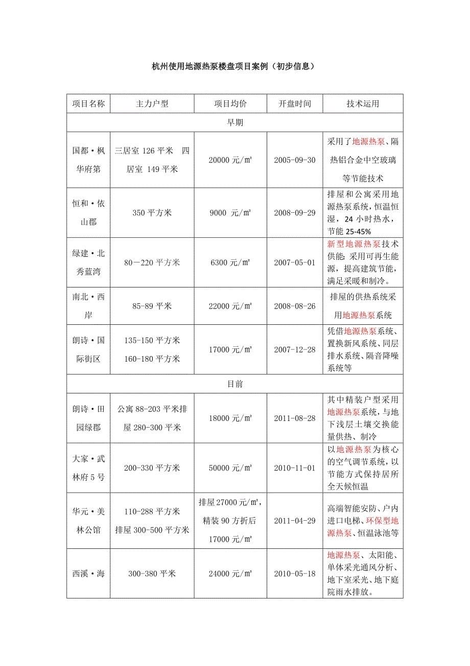 杭州项目地源热泵分析报告_第5页