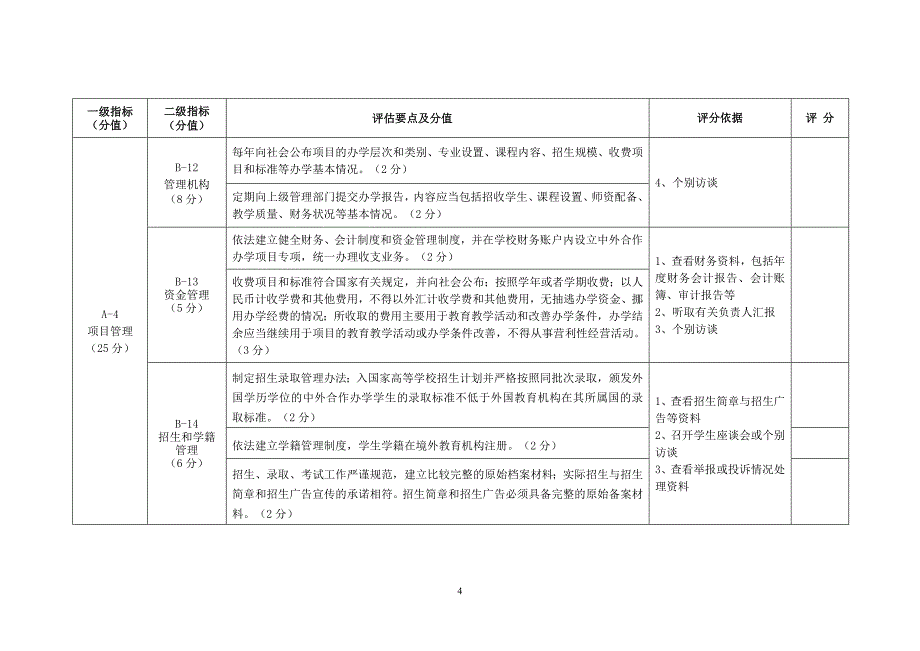 安徽高等学校中外合作办学项目指标体系试行_第4页