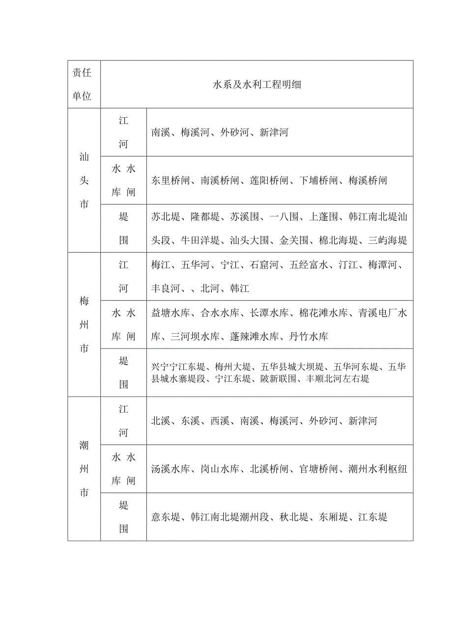 流域水系及水利工程明细分工表责任单位水系及水利工程明细_第5页