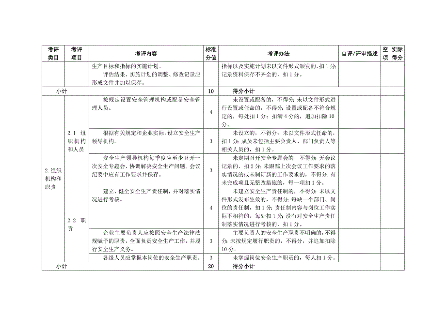 乳制品生产企业安全生产标准化评定标准概述_第4页