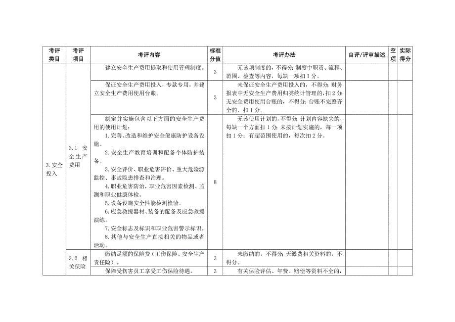 乳制品生产企业安全生产标准化评定标准概述_第5页