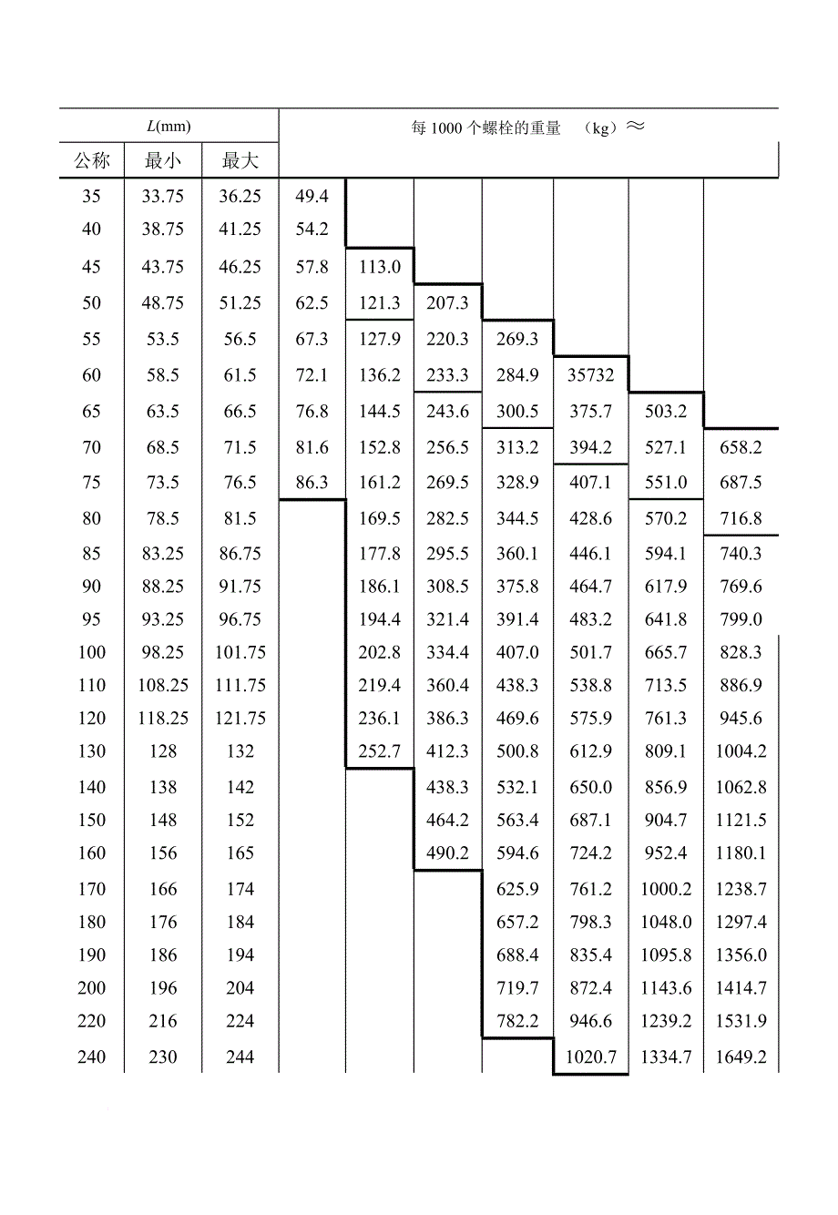 大六角高强度螺栓连接工艺技术管理标准_第2页