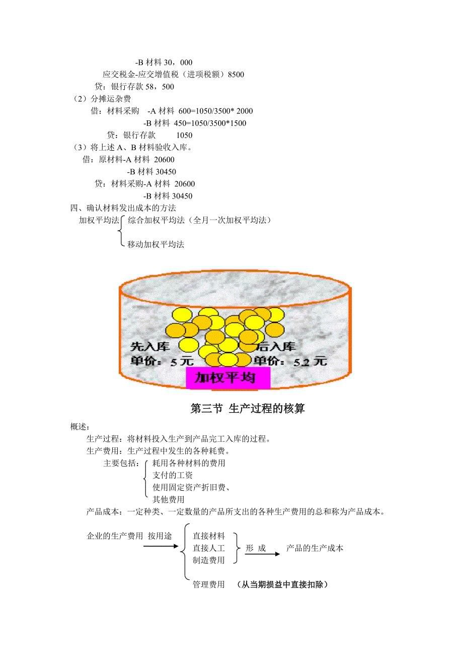 做会计必懂工业企业主要经济业务的核算_第5页