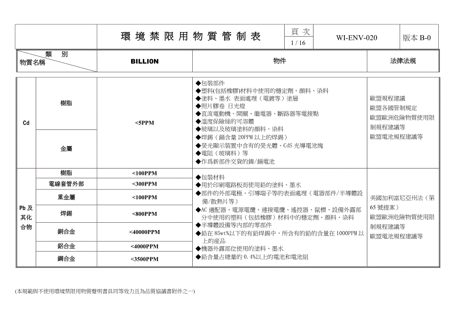 环境禁限用物质管制表_第1页