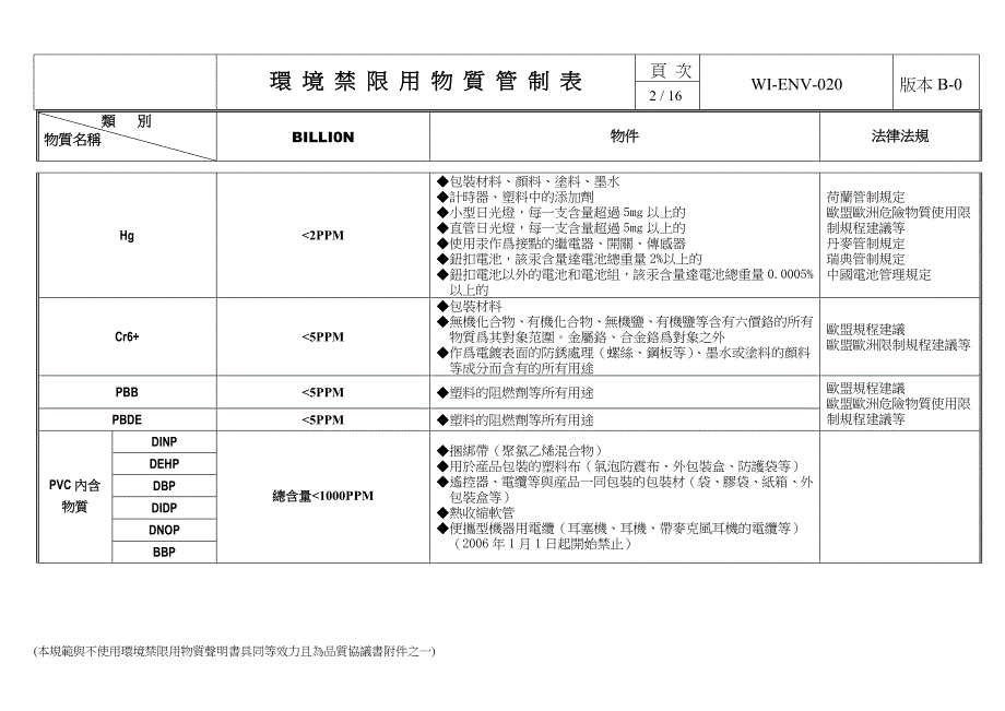 环境禁限用物质管制表_第2页