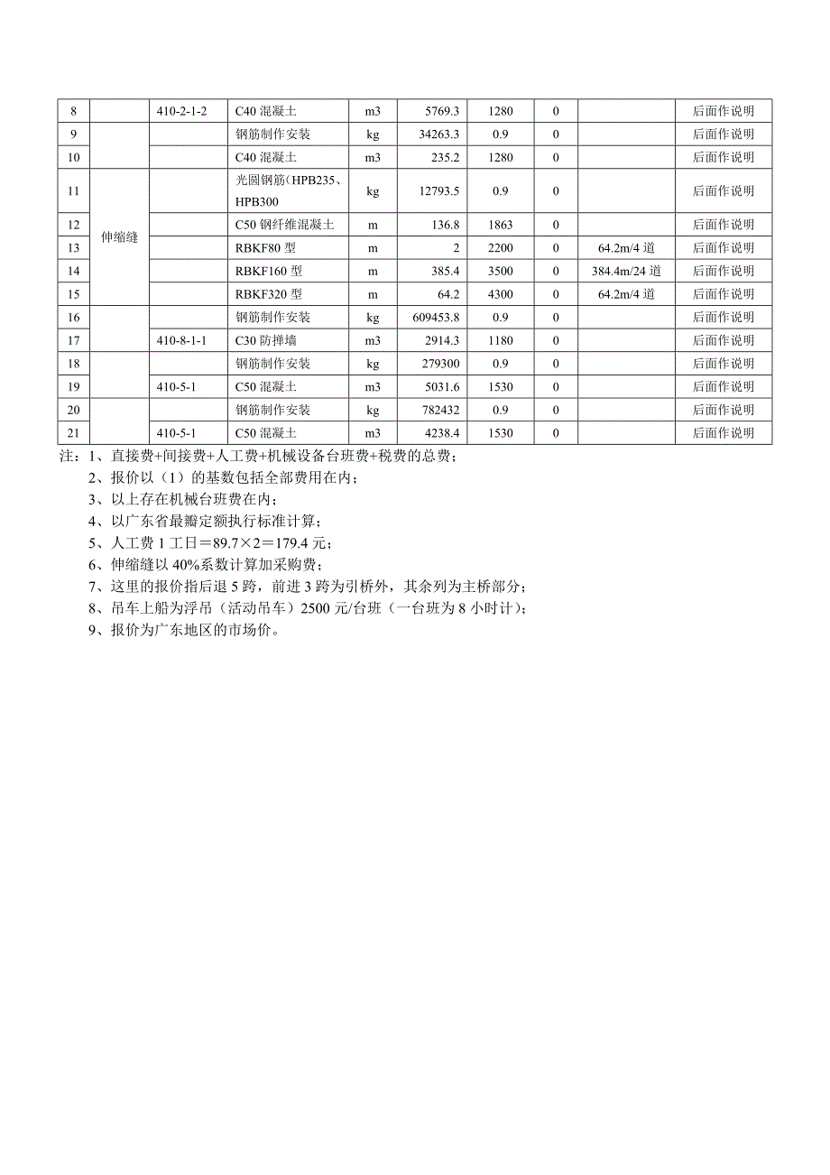 广州至乐昌高速公路T11合同段(新改)[1]_第1页