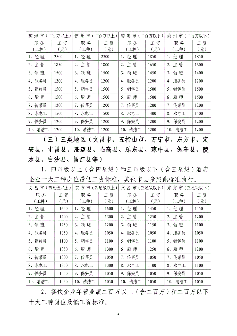 海南省酒店与餐饮行业_第4页