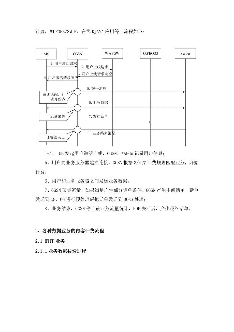 中国移动ggsn内容计费改造项目规范_第5页