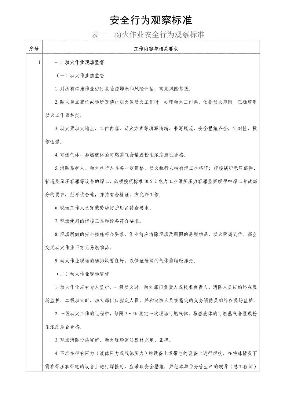 电力安全行为观察标准资料_第1页