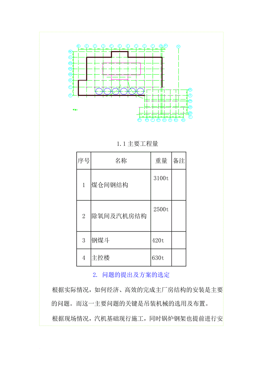 关于主厂房施工的现场管理_第2页