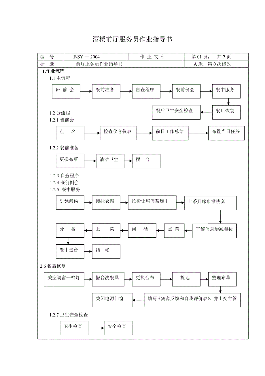 服务员作业指导书模板_第1页