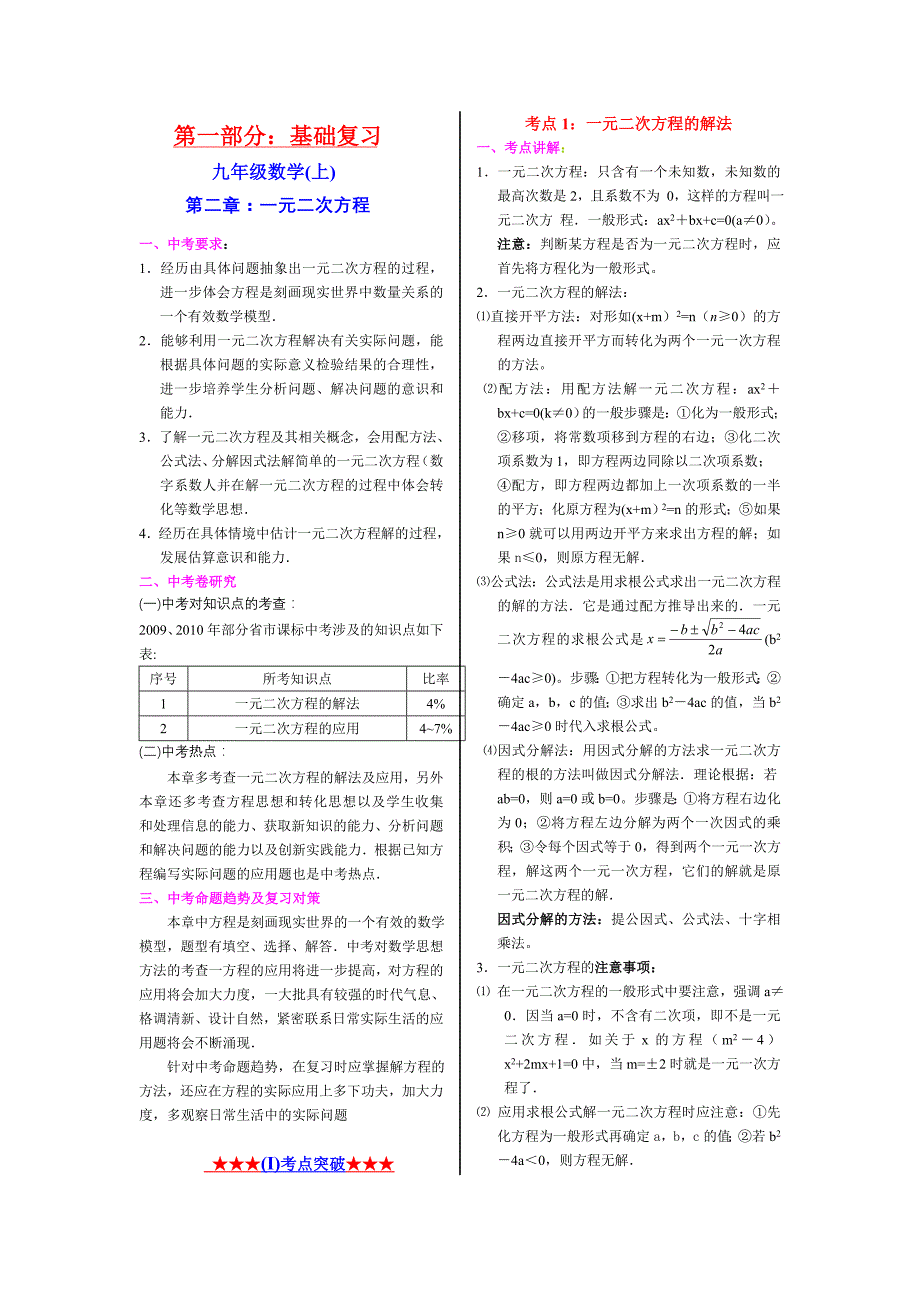 2012年一元二次方程总复习_第1页