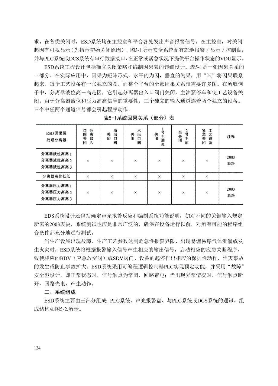 第五章--应急关断系统(ESD)(1)_第2页