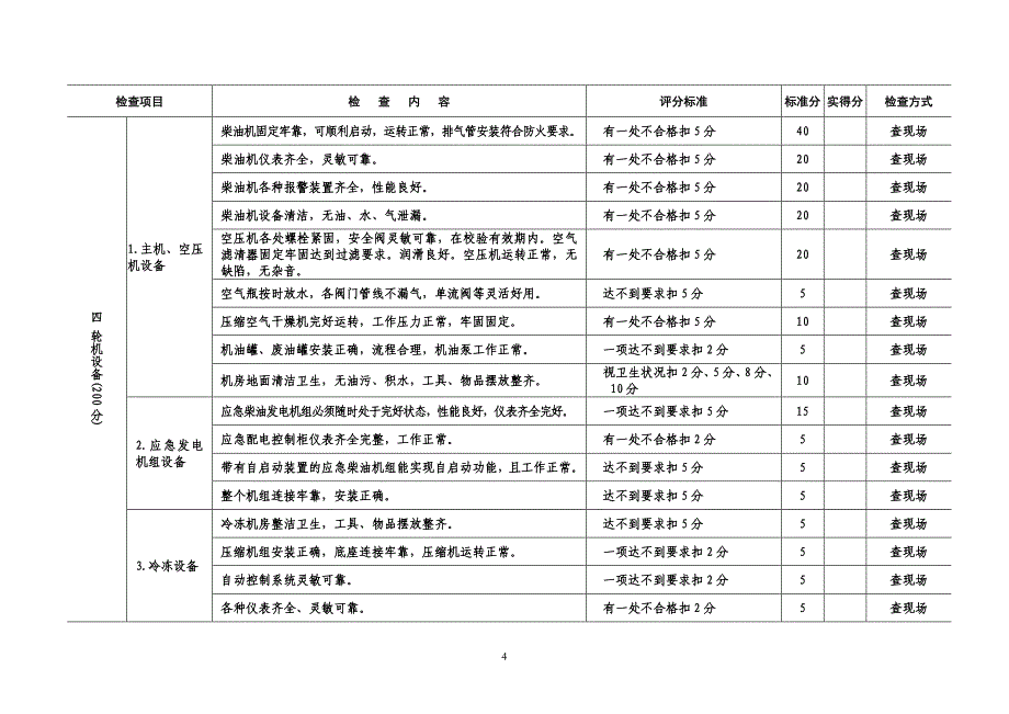 海洋钻井平台检查细则(DOC)_第4页