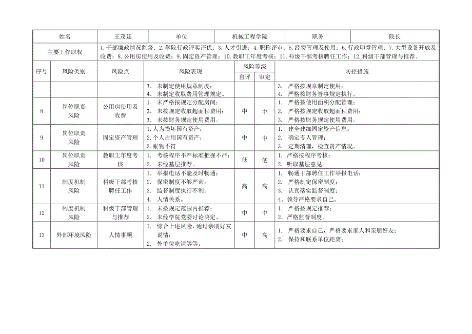 机械工程学院党委岗位廉政风险点及防控措施登记表_第3页