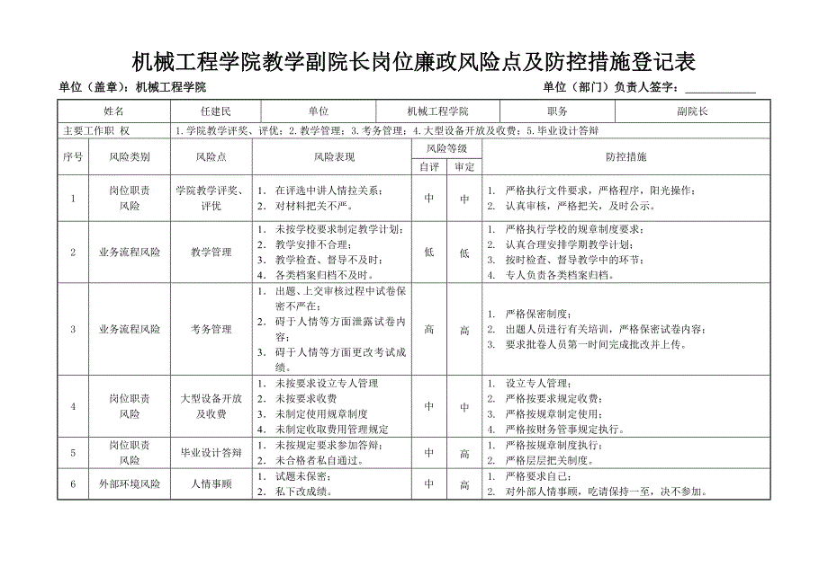 机械工程学院党委岗位廉政风险点及防控措施登记表_第4页