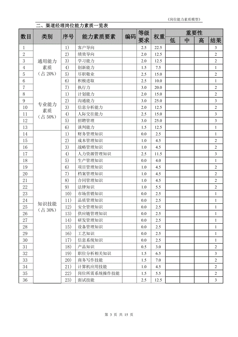 岗位能力素质模型——人事助理(1)_第3页