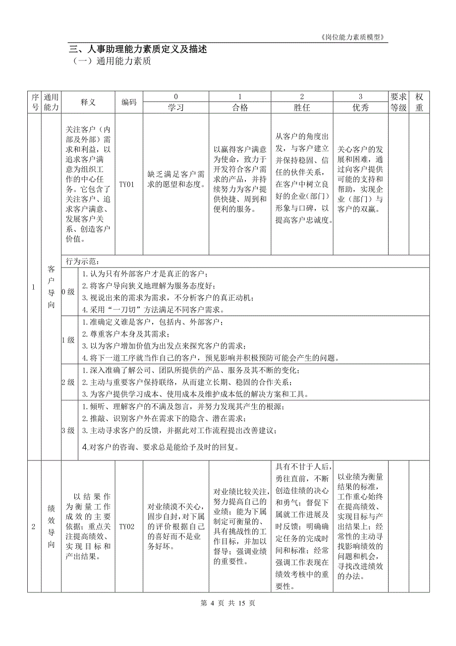 岗位能力素质模型——人事助理(1)_第4页