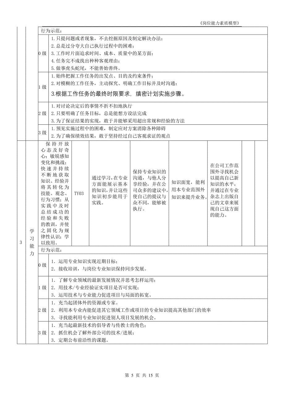 岗位能力素质模型——人事助理(1)_第5页