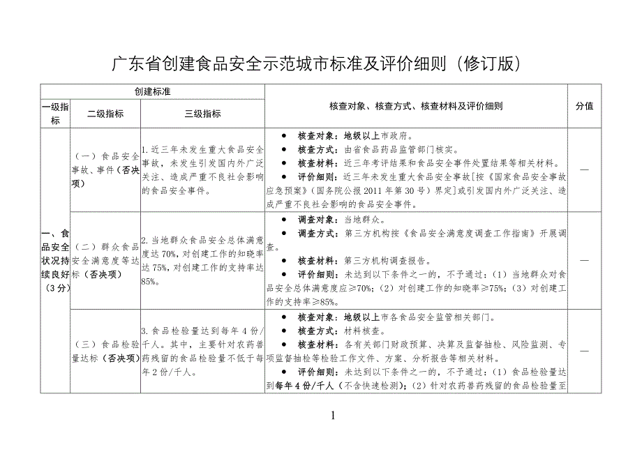 广东创建食品安全示范城标准及评价细则修订版(1)_第1页
