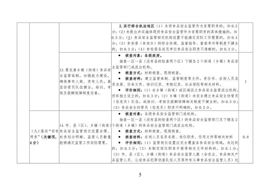 广东创建食品安全示范城标准及评价细则修订版(1)_第5页