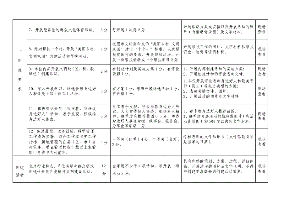 渭南级文明单位测评体系_第3页