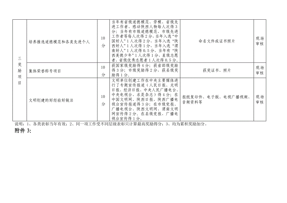 渭南级文明单位测评体系_第4页