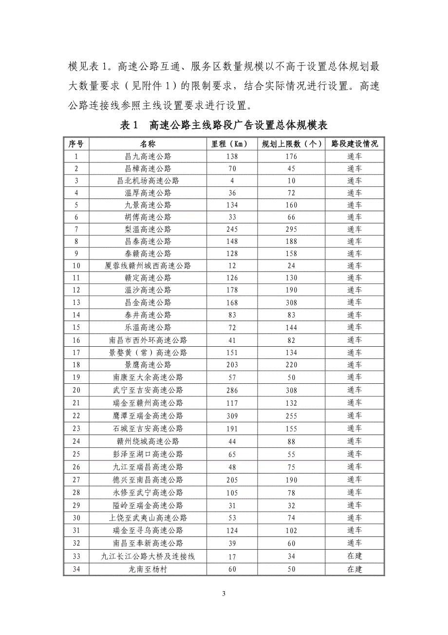 江西省高速公路广告设置_第5页