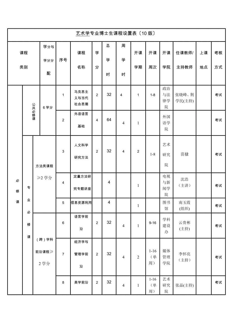 中国传媒大学艺术学博士研究生培养方案_第5页