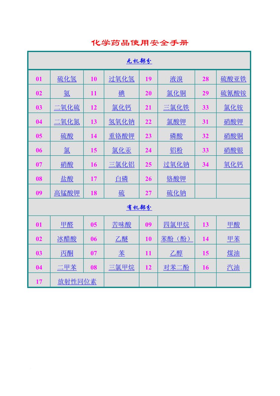 化学药品使用安全手册范文_第1页