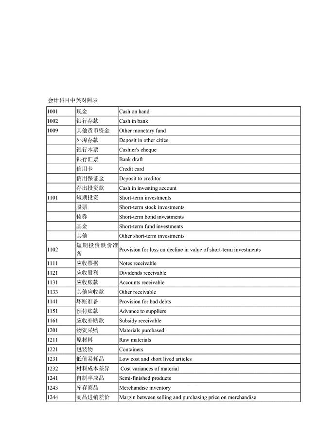 会计科目中英对照表汇编