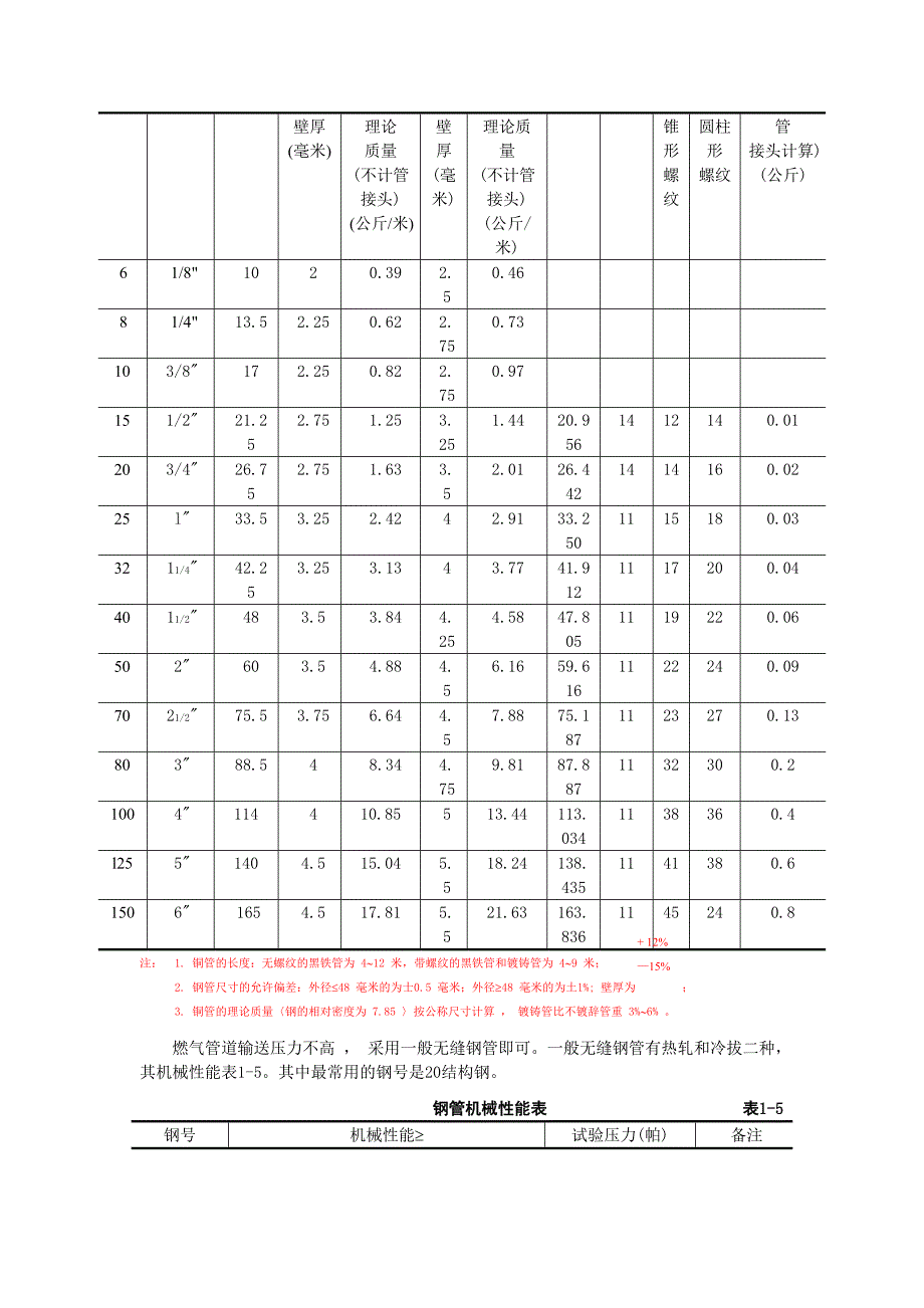 燃气工程常用管材、管道附件及材料_第3页