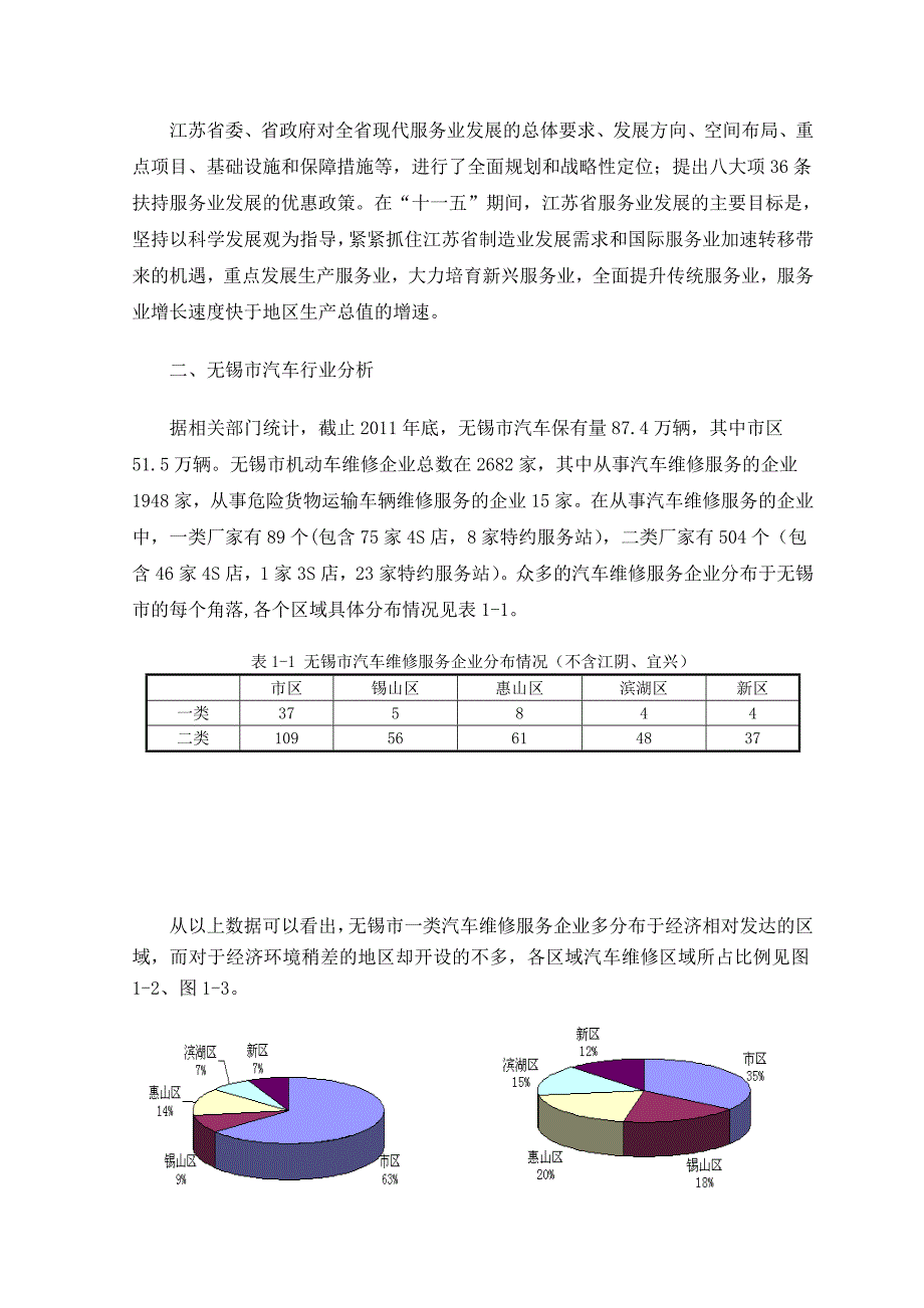 汽车技术服务与营销专业调研报告_第3页