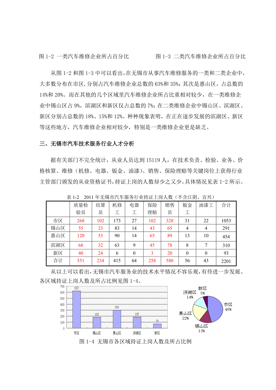 汽车技术服务与营销专业调研报告_第4页