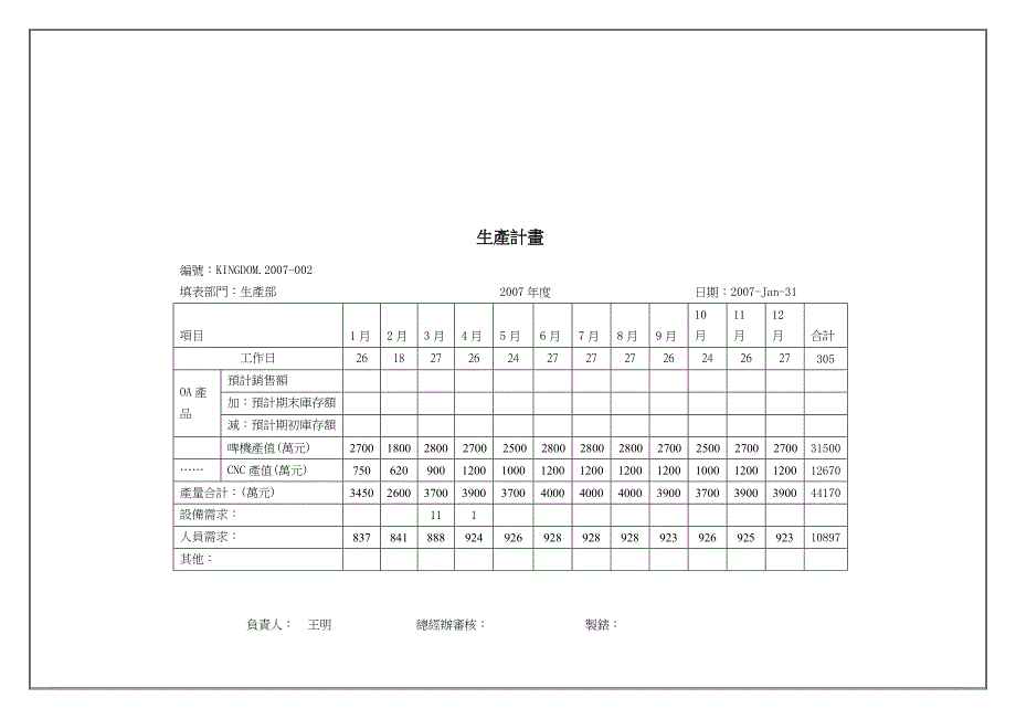 公司生产部年度生产计划_第2页