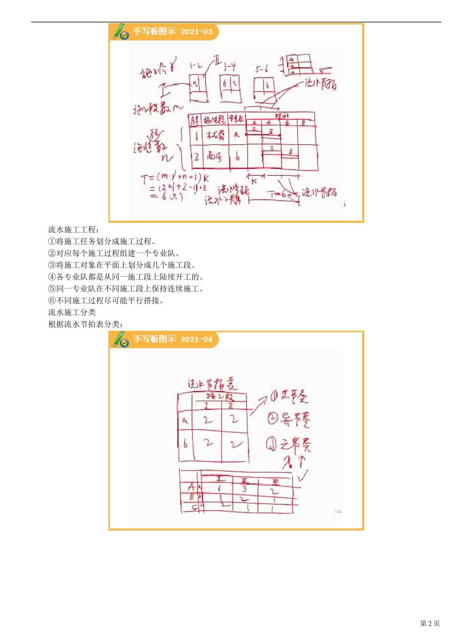 施工进度控制概要_第2页