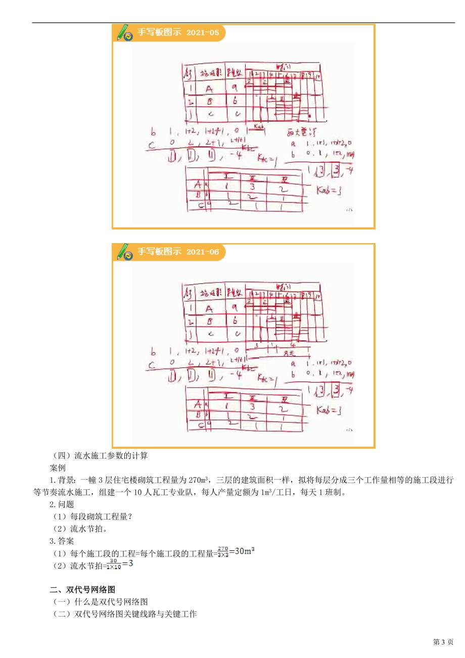 施工进度控制概要_第3页