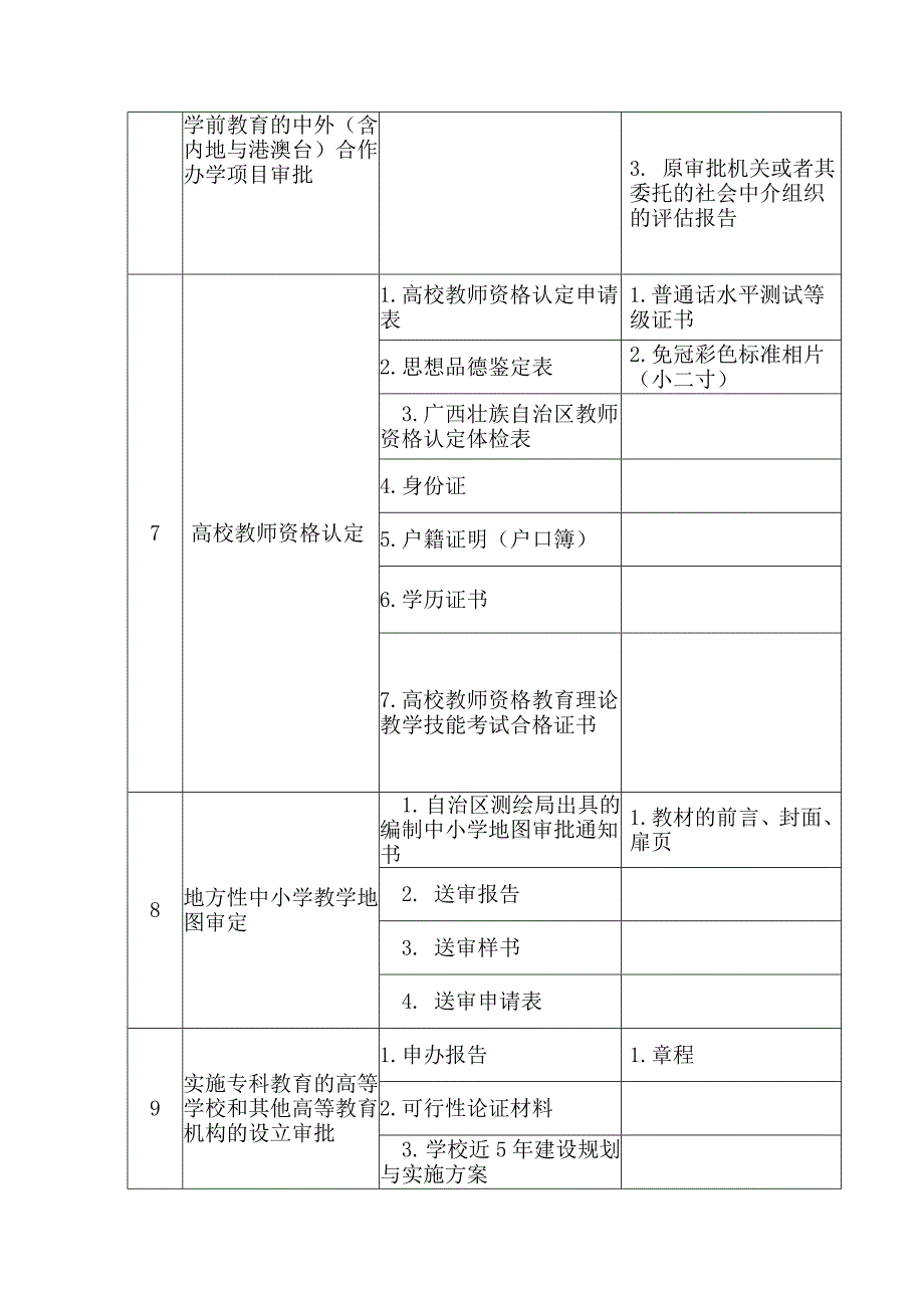 教育厅容缺受理政务服务事项清单_第3页