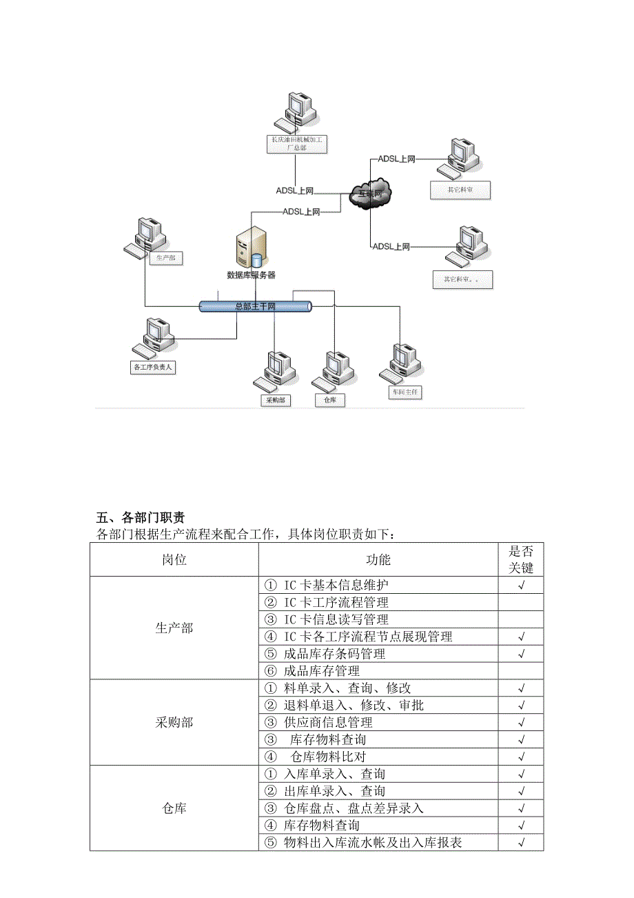 《地平线erp生产管理软件》企业实施方案_第4页