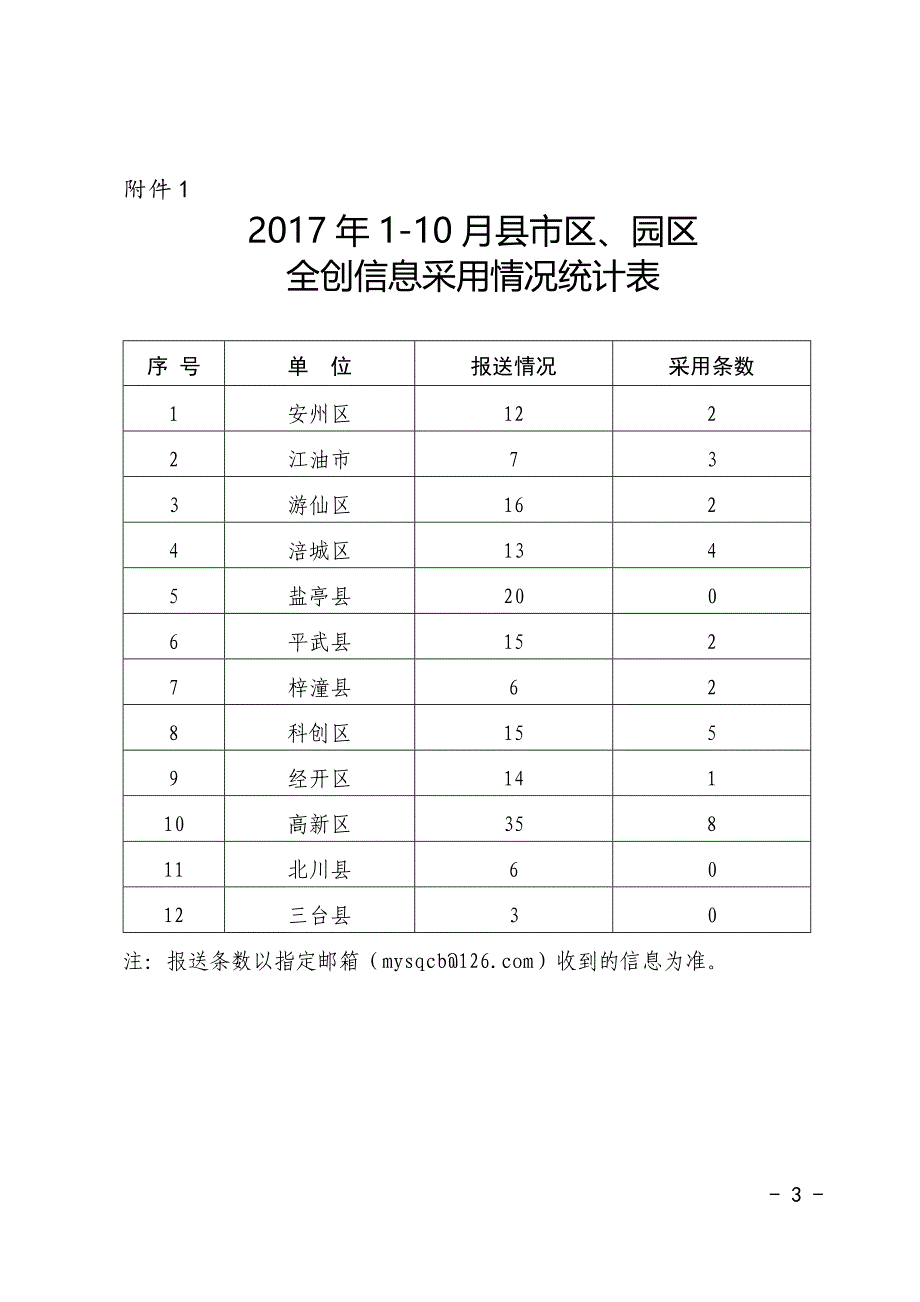 绵阳全面创新改革试验_第3页