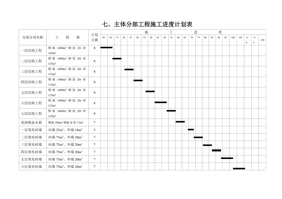 整套完整的施工进度网络图(1)_第3页