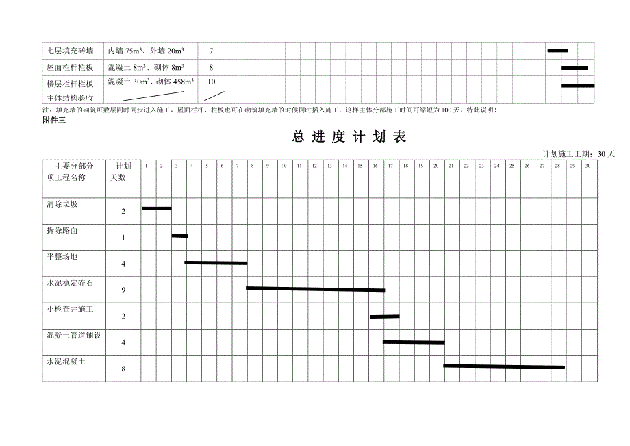 整套完整的施工进度网络图(1)_第4页