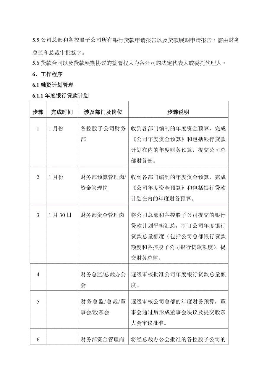 中国企业海外融资策略汇集(473个文档)95_第5页