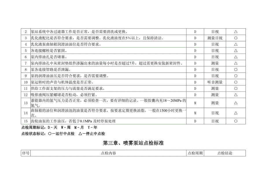 机电设备点检标准.._第3页