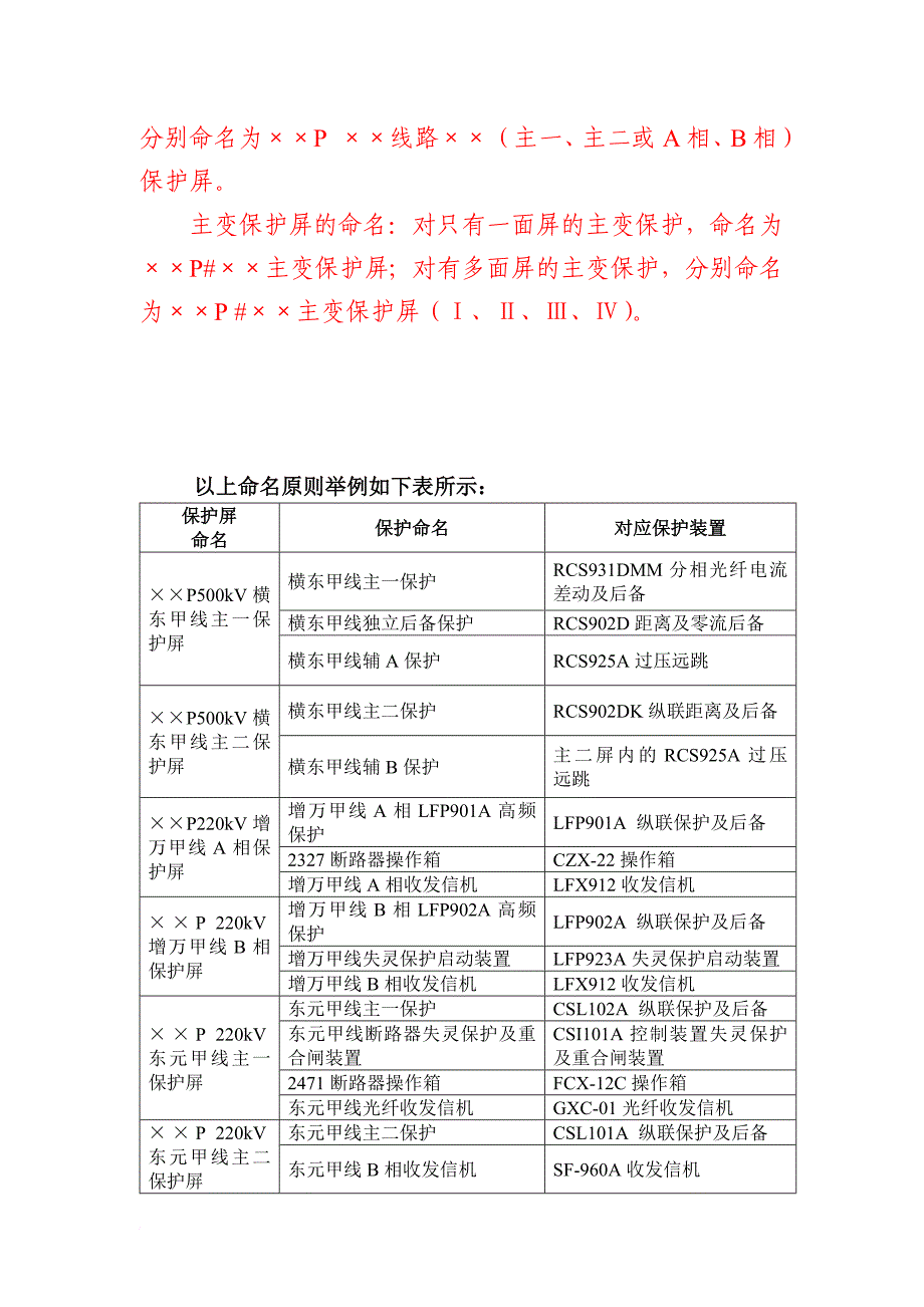 广东电网变电站二次设备命名与标识规范论述_第4页